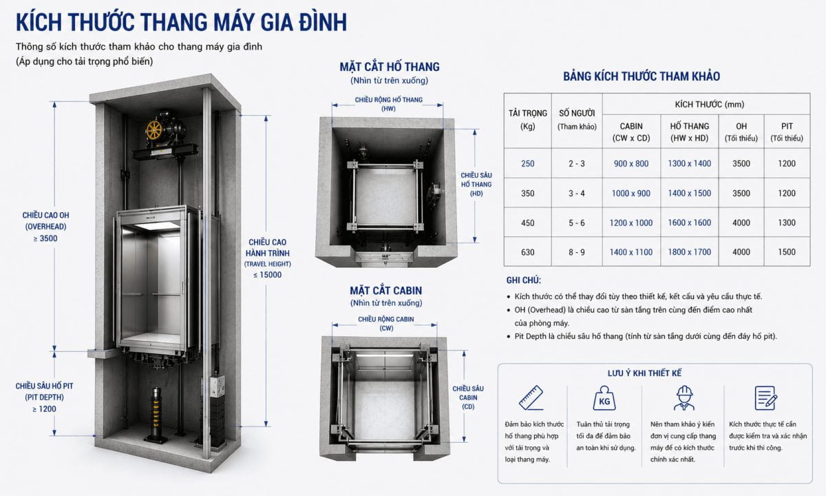 Kích thước thang máy gia đình - hướng dẫn chi tiết